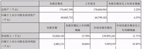 金龍魚(yú)財(cái)報(bào)2021（金龍魚(yú)2021年?duì)I收2262.3億元同比增長(zhǎng)16.1%）