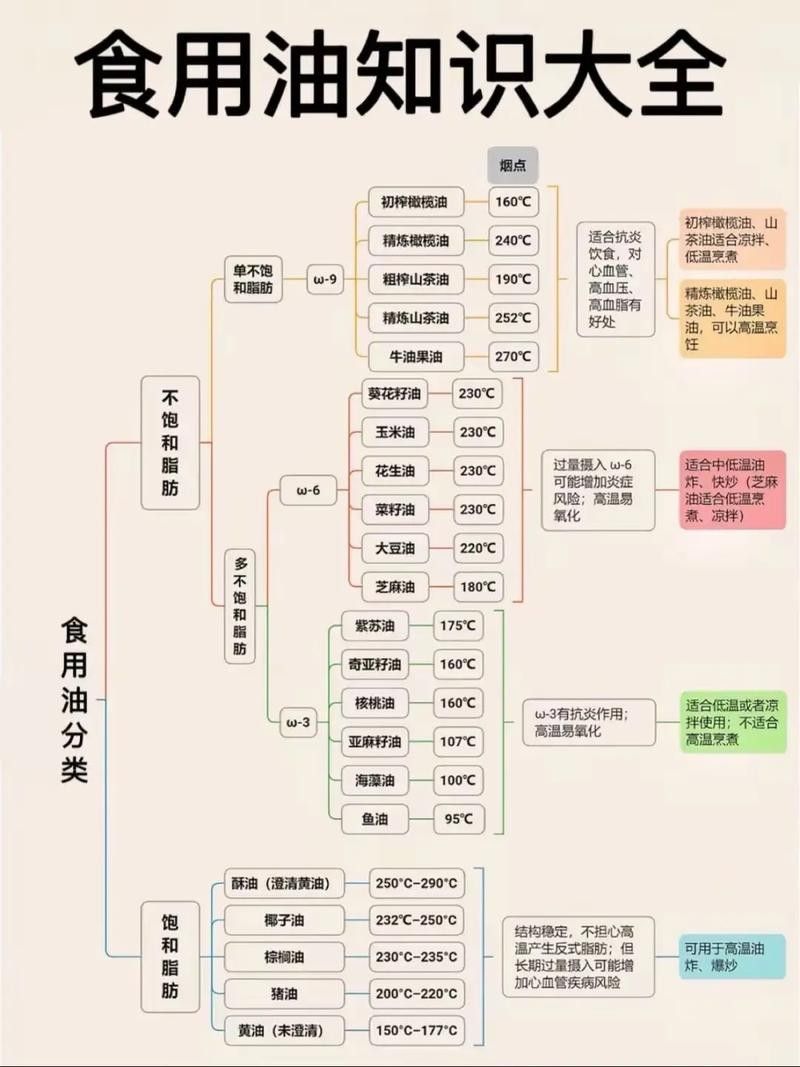 黑芝麻油和橄欖油哪個(gè)更適合涼拌？