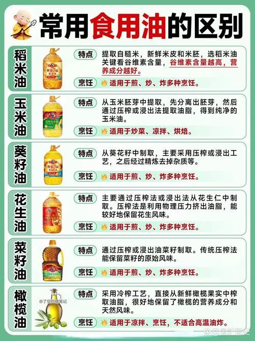 黑芝麻油和橄欖油哪個(gè)更適合涼拌？