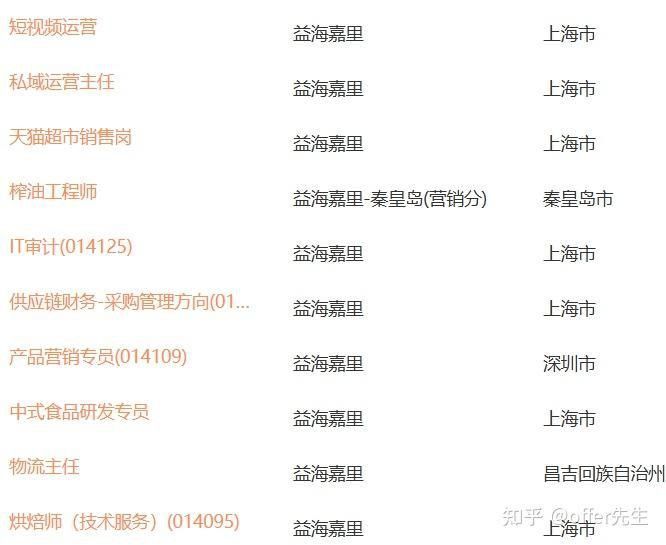 如何申請(qǐng)金龍魚(yú)的餐補(bǔ)福利？