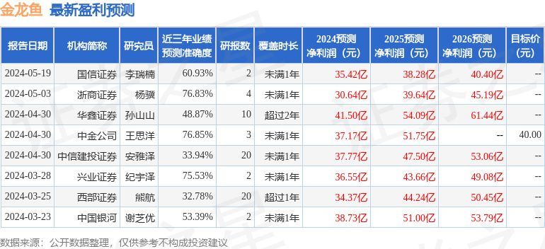 金龍魚第三季度業績（金龍魚2019年第三季度業績表現良好）