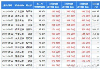 金龍魚第三季度業績（金龍魚2019年第三季度業績表現良好）
