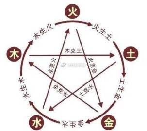 龍龜朝向門窗有哪些講究？