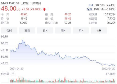 金龍魚持股人：金龍魚的主要持股人是新加坡的豐益國際集團(tuán)bathoscompanylimited