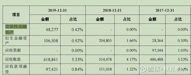 金龍魚公司最新財報解讀：金龍魚2024年上半年營收1094億元同比下降7.78%