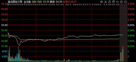金龍魚 資產負債新浪（2024年金龍魚資產負債率減少10.84億元同比減少10.84%）