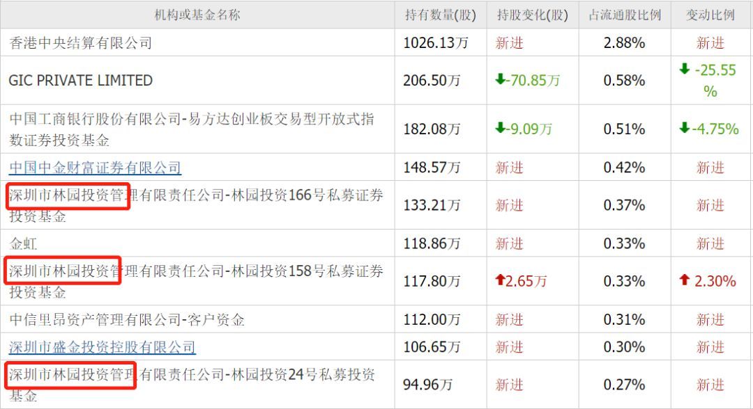 金龍魚 資產負債新浪（2024年金龍魚資產負債率減少10.84億元同比減少10.84%）