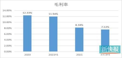 金龍魚價(jià)格調(diào)控政府措施，金龍魚價(jià)格調(diào)控政策效果評(píng)估政府對(duì)金龍魚補(bǔ)貼的具體標(biāo)準(zhǔn)
