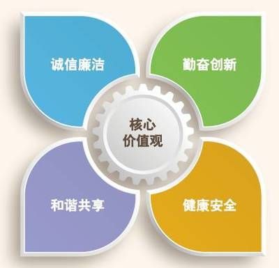 金龍魚價(jià)值觀和企業(yè)文化
