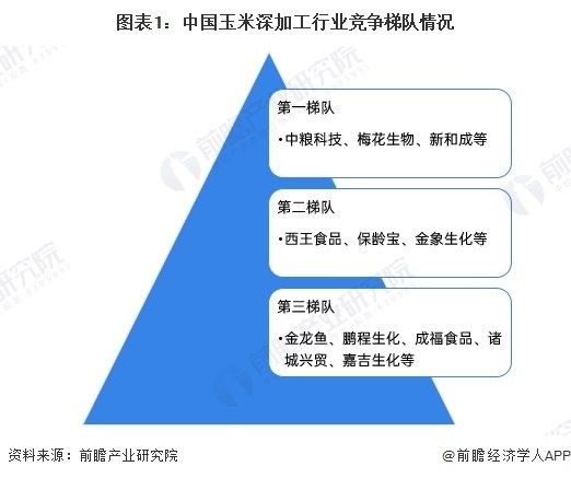 金龍魚高附加值產品的市場份額