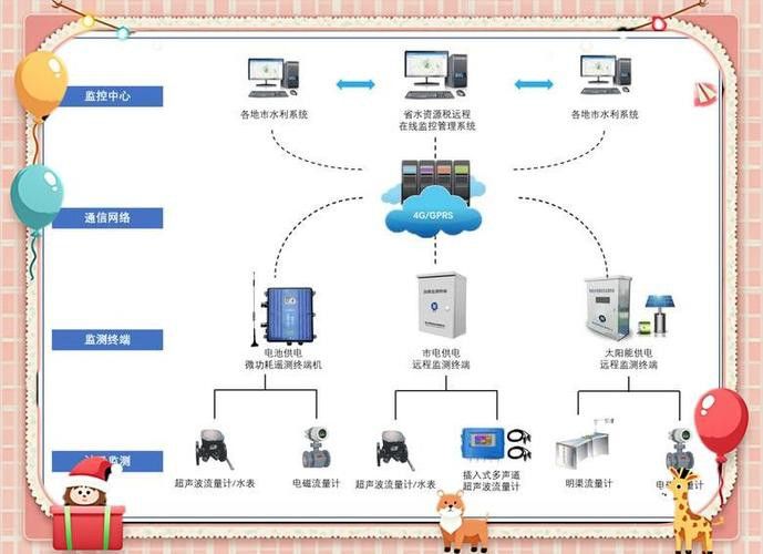 匯龍魚缸液晶屏說明書圖片