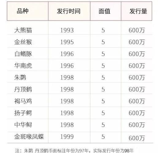 這些稀有品種的市場價(jià)格如何？