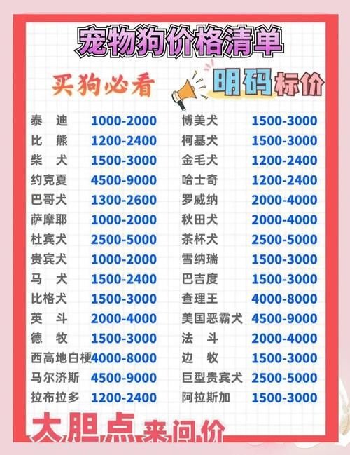 這些稀有品種的市場價(jià)格如何？