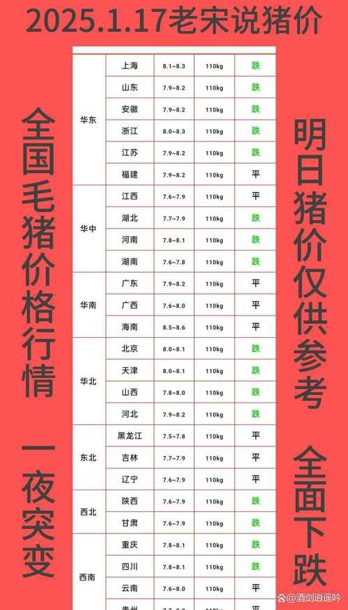 這些稀有品種的市場價(jià)格如何？