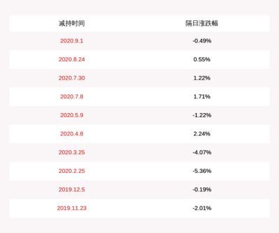 金龍魚高管名單（金龍魚高管學歷背景對比）