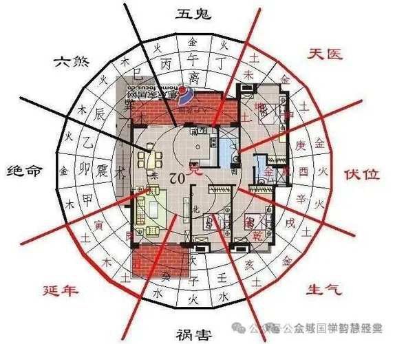 再給我幾個風水龍脈圖解實例
