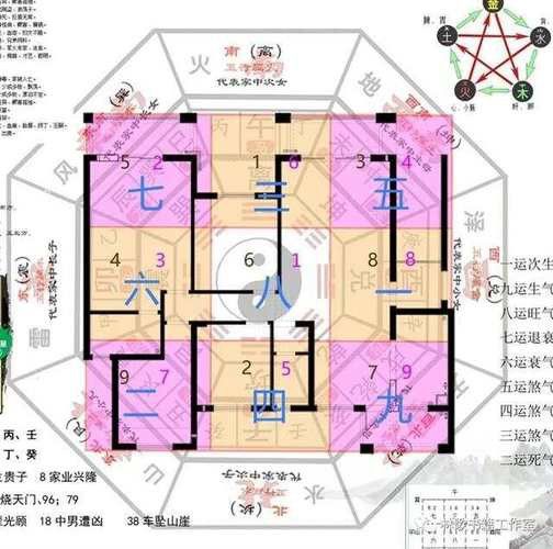 再給我幾個風水龍脈圖解實例