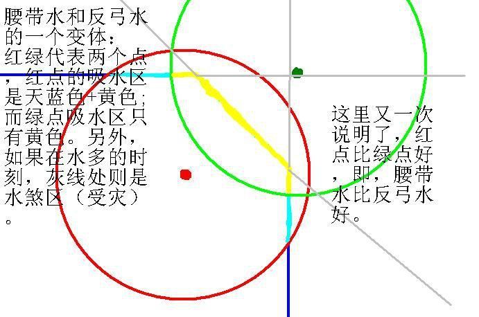 再給我幾個風水龍脈圖解實例