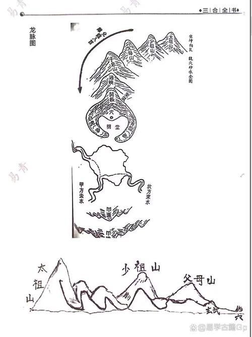 再給我幾個風水龍脈圖解實例