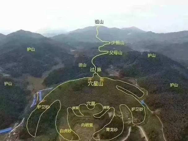 再給我幾個風水龍脈圖解實例