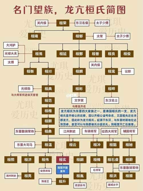 給我一些古龍小說人物關系圖的模板