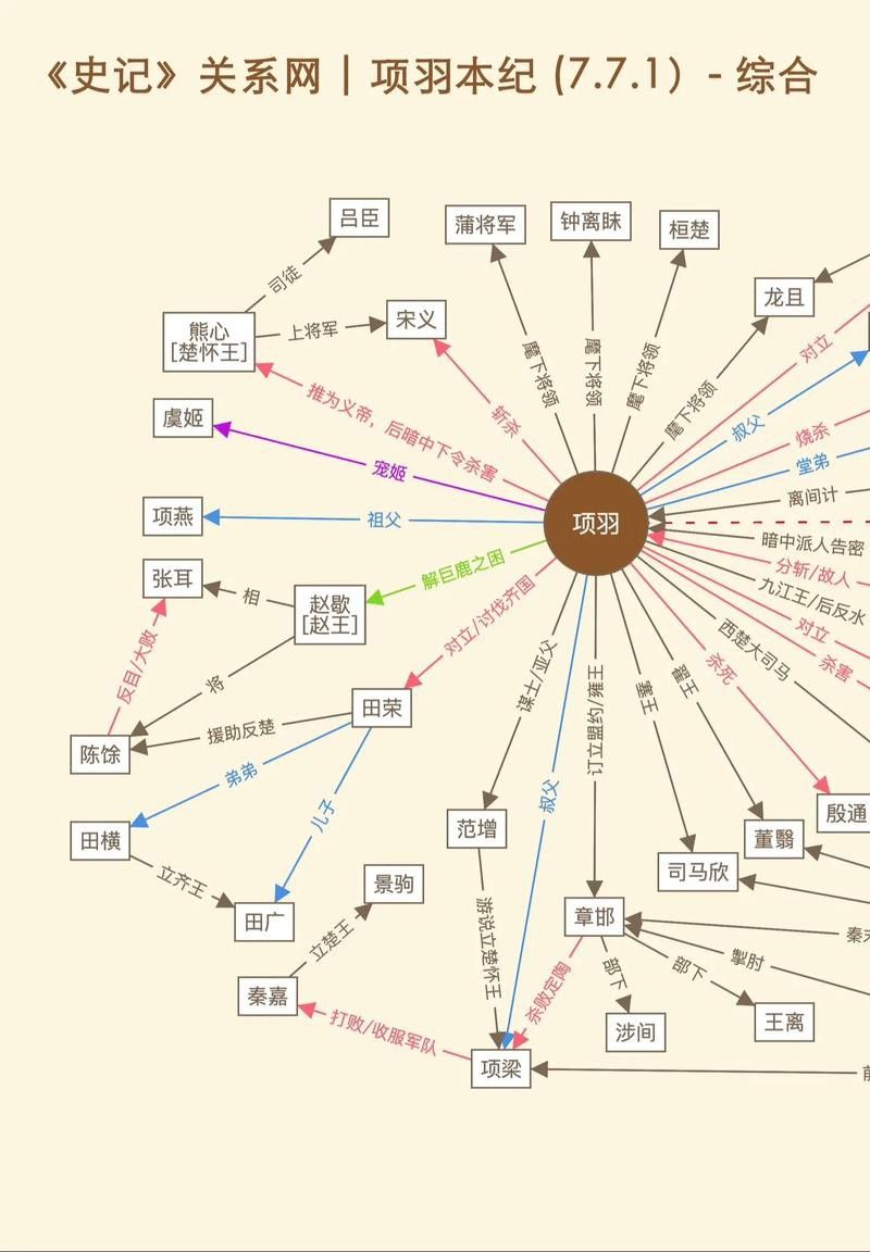 給我一些古龍小說人物關系圖的模板
