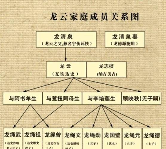 給我一些古龍小說人物關系圖的模板