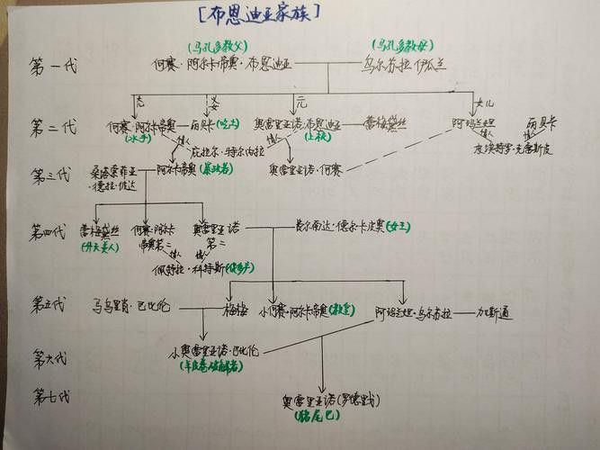 給我一些古龍小說人物關系圖的模板