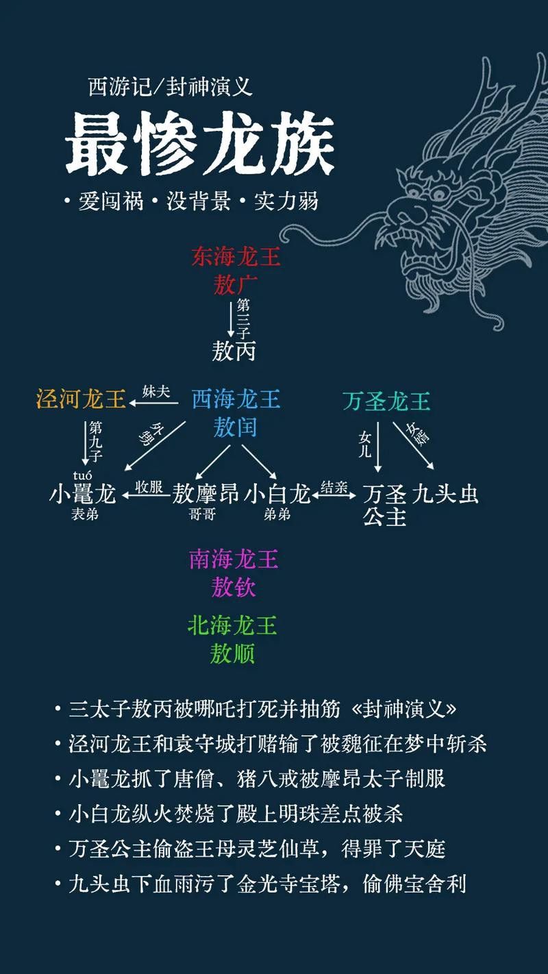 給我一些古龍小說人物關系圖的模板