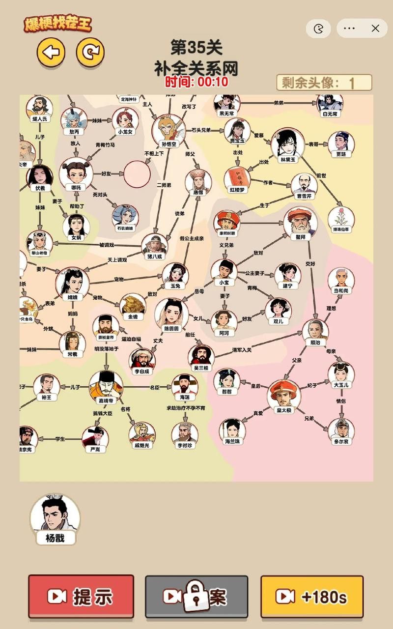 給我一些古龍小說人物關系圖的模板