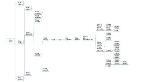 給我一些古龍小說人物關系圖的模板