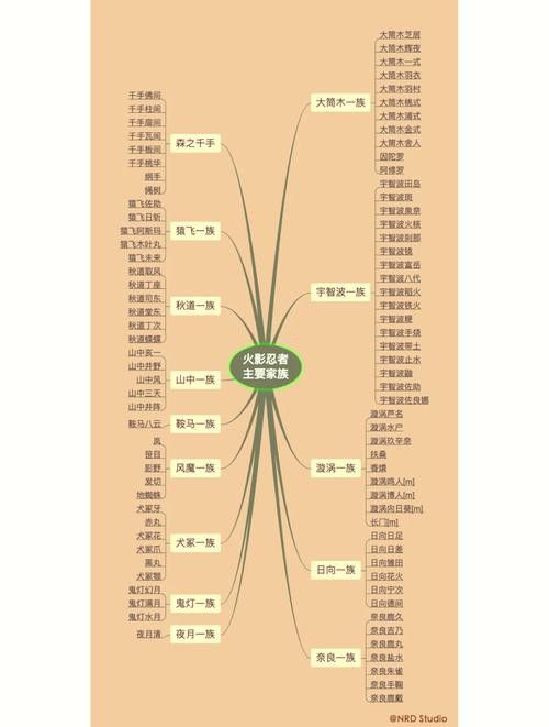 給我一些古龍小說人物關系圖的模板