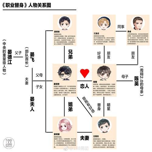 給我一些古龍小說人物關系圖的模板