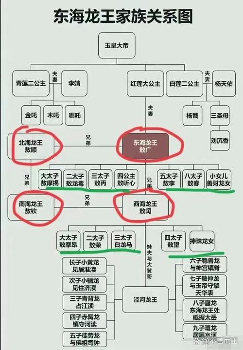 給我一些古龍小說人物關系圖的模板