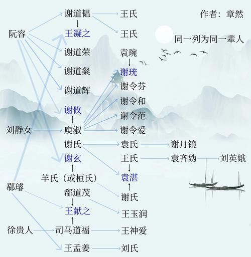 給我一些古龍小說人物關系圖的模板