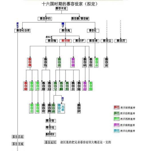 給我一些古龍小說人物關系圖的模板