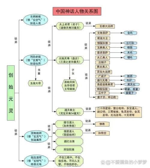 給我一些古龍小說人物關系圖的模板