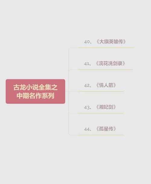 給我一些古龍小說人物關系圖的模板