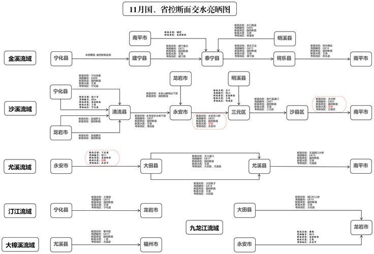 給我一些古龍小說人物關系圖的模板