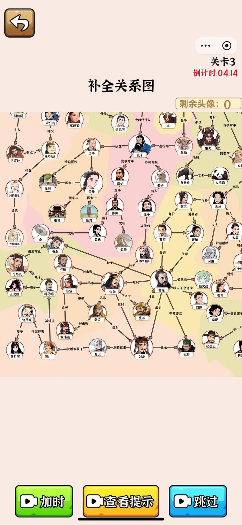 給我一些古龍小說人物關系圖的模板