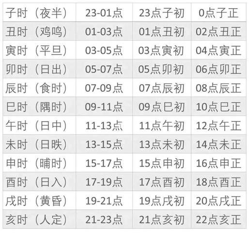 給我一些古龍小說人物關系圖的模板