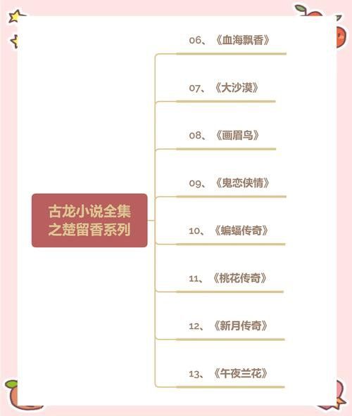 給我一些古龍小說人物關系圖的模板