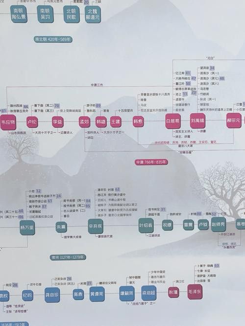 給我一些古龍小說人物關系圖的模板