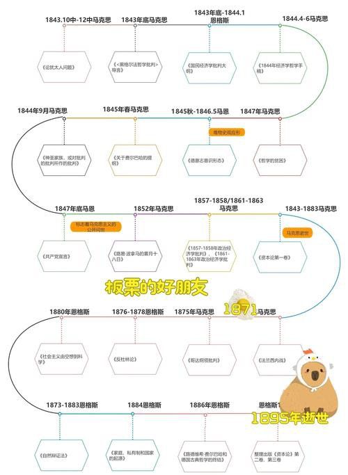 給我一些古龍小說人物關系圖的模板