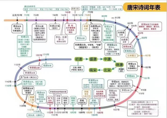 給我一些古龍小說人物關系圖的模板