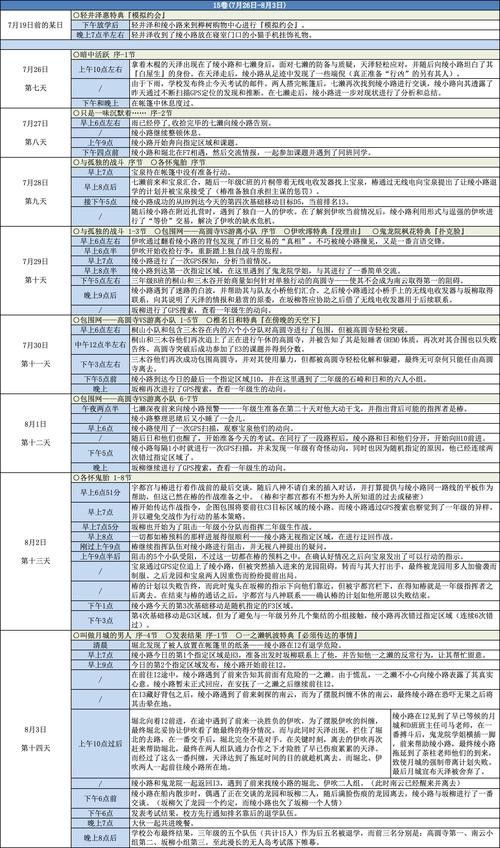 給我一些古龍小說人物關系圖的模板