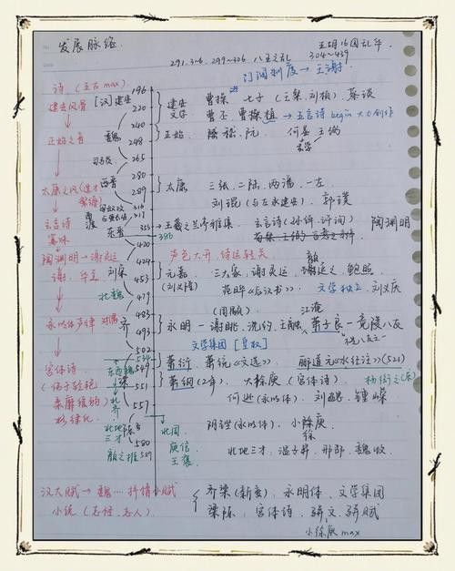 給我一些古龍小說人物關系圖的模板