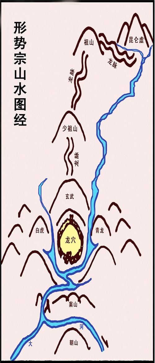 龍脈圖譜哪里可以找到？ 龍脈圖譜哪里可以找到？ 龍魚百科 第10張