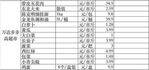 高品質金龍魚價格走勢圖最新（金龍魚價格影響因素詳解）