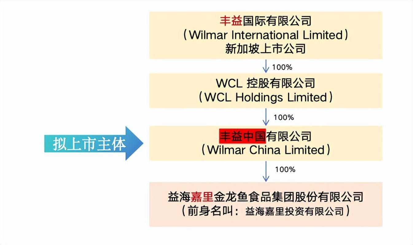 金龍魚 解禁